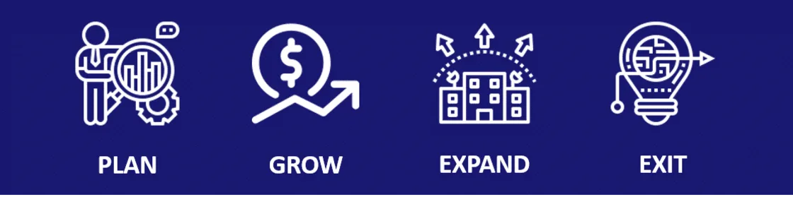 The CXO Strategies engagement arc: Plan, Grow, Expand, Exit